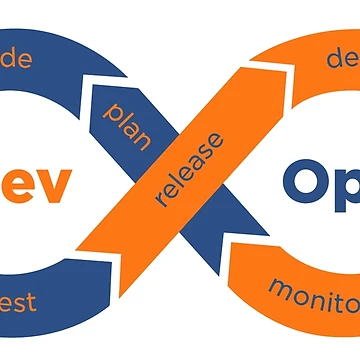 Artwork thumbnail, devops by yourgeekside