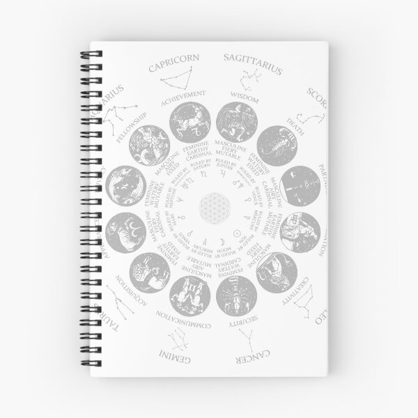 Item preview, Astrology designed and sold by Cortek.