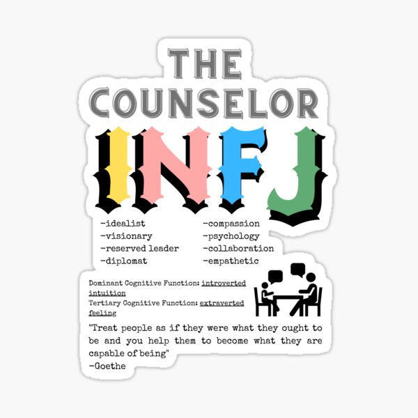 INTJ (The Mastermind) Magnet for Sale by Allison Lishey