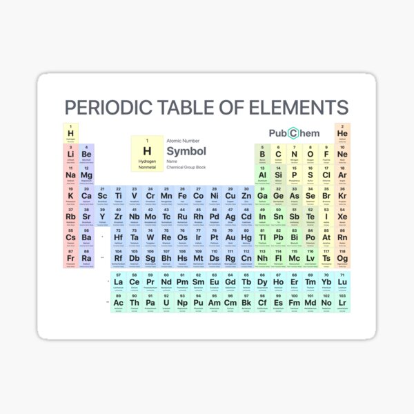 Vintage Poster Old Fashioned Sewing Periodic Table of Elements Sewing Room  Wall Art Paintings Canvas Wall Decor Home Decor Living Room Decor Aesthetic  20x30inch(50x75cm) Frame-Style : Amazon.ca: Home