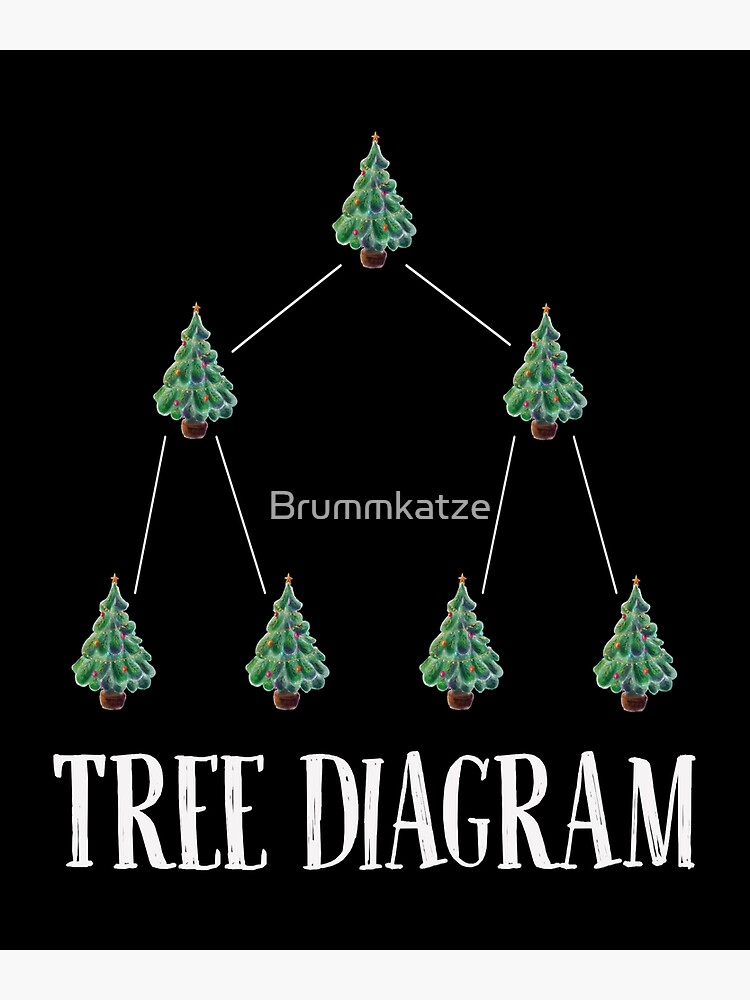 Tarjetas de felicitación «Camiseta de matemáticas de Navidad con diagrama de árbol | Regalo de navidad divertido de matemáticas como ropa de navidad fea» de Brummkatze | Redbubble Tarjetas de felicitación «Camiseta de matemáticas de Navidad con diagrama de árbol | Regalo de navidad divertido de matemáticas como ropa de navidad fea» de Brummkatze | Redbubble