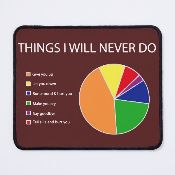 Item preview, Things I Will Never Do Pie Chart designed and sold by CorkeryStore-.