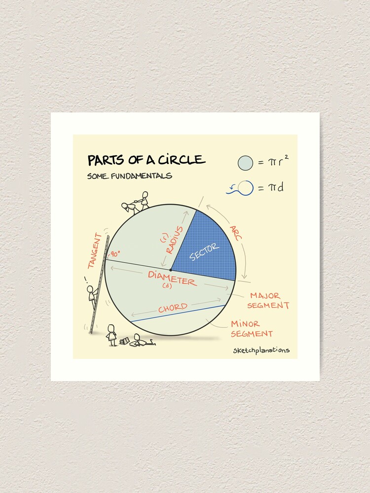 Thumbnail 1 of 3, Art Print, Parts of a circle designed and sold by sketchplanator.