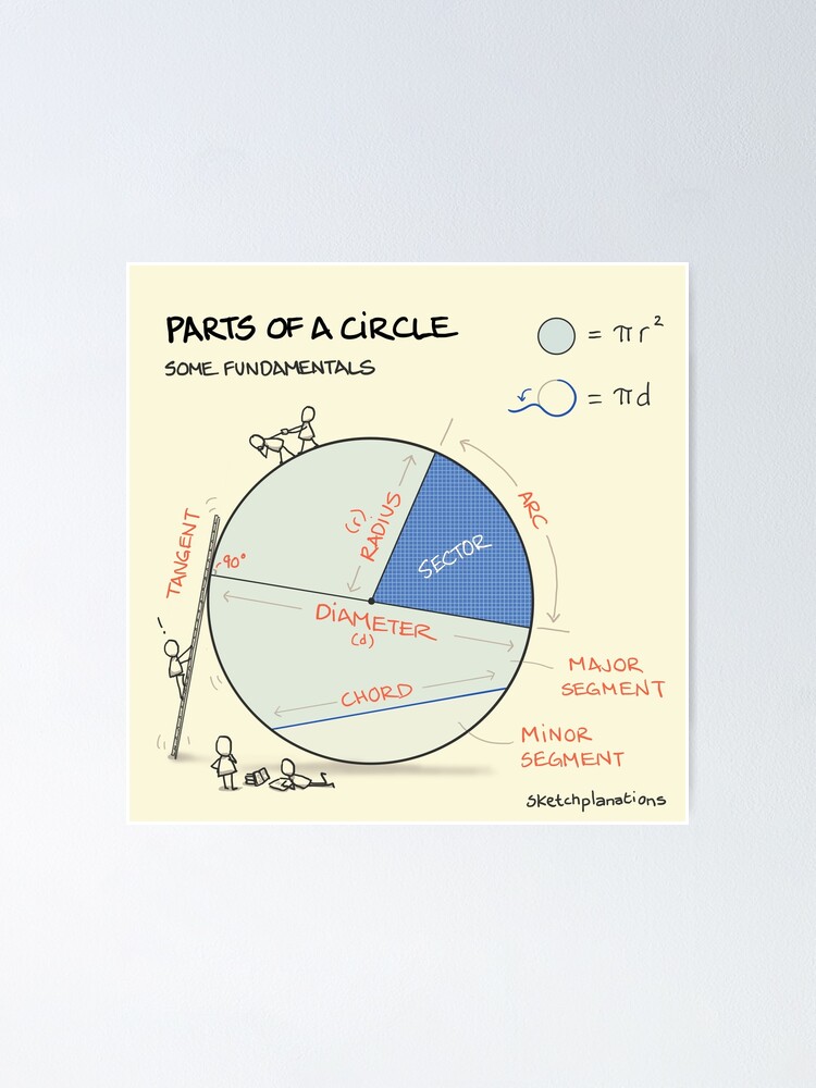 Thumbnail 1 of 3, Poster, Parts of a circle designed and sold by sketchplanator.