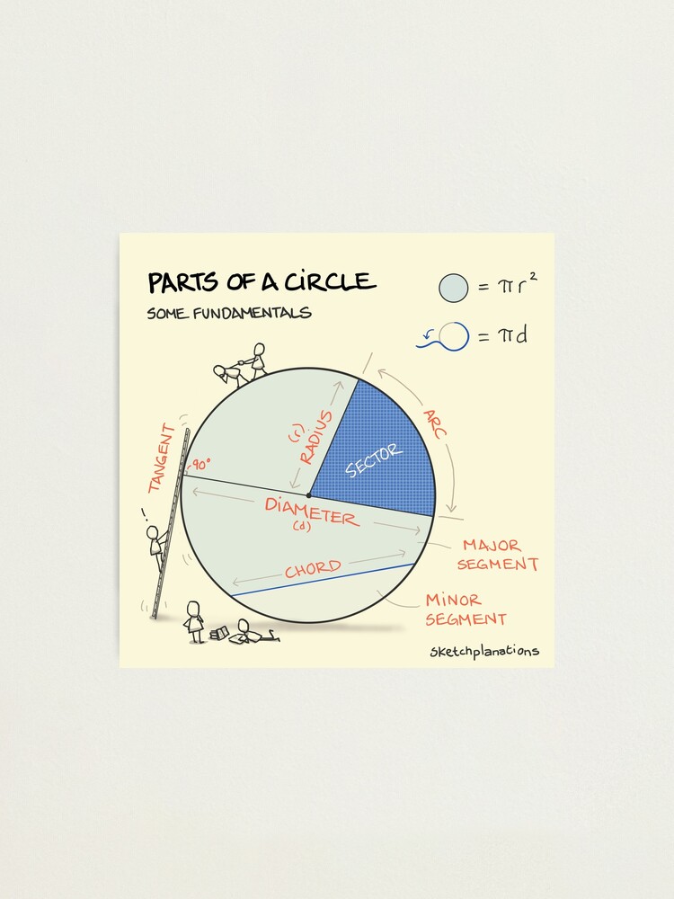 Thumbnail 1 of 3, Photographic Print, Parts of a circle designed and sold by sketchplanator.