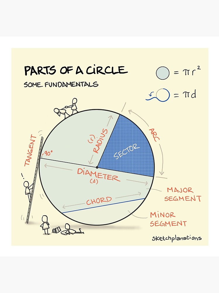 Thumbnail 2 of 2, Art Board Print, Parts of a circle designed and sold by sketchplanator.