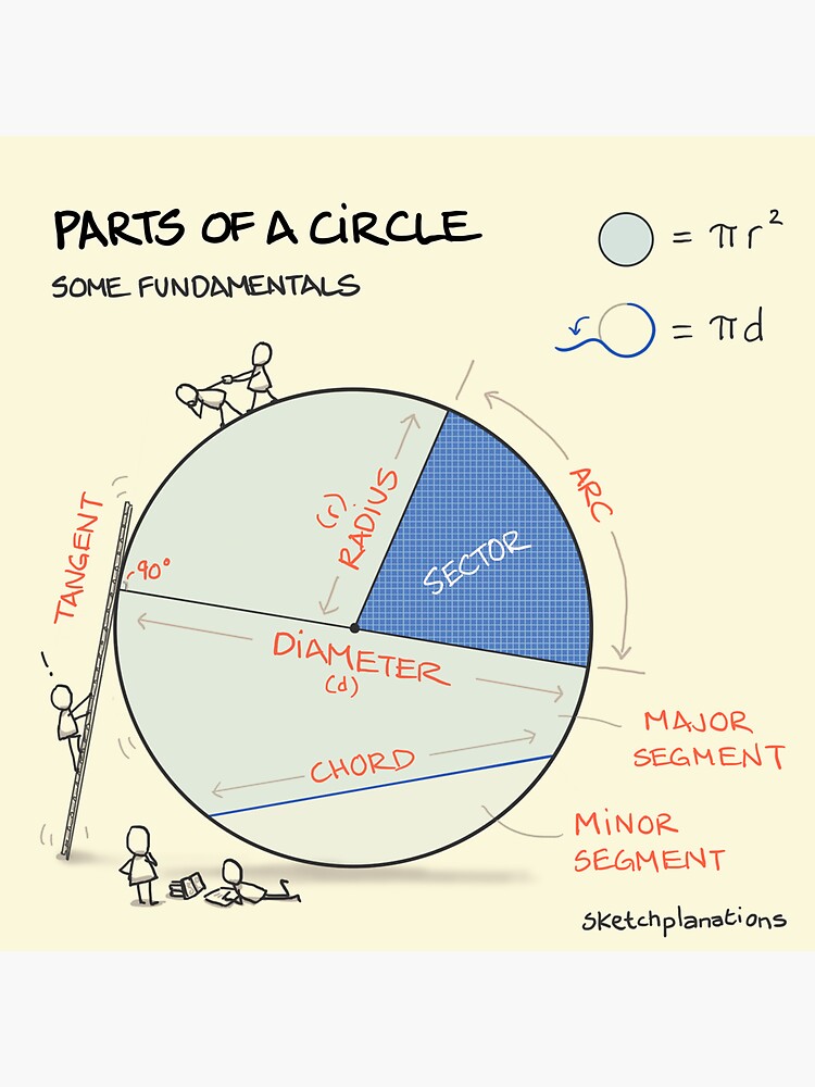 Thumbnail 4 of 4, Sticker, Parts of a circle designed and sold by sketchplanator.