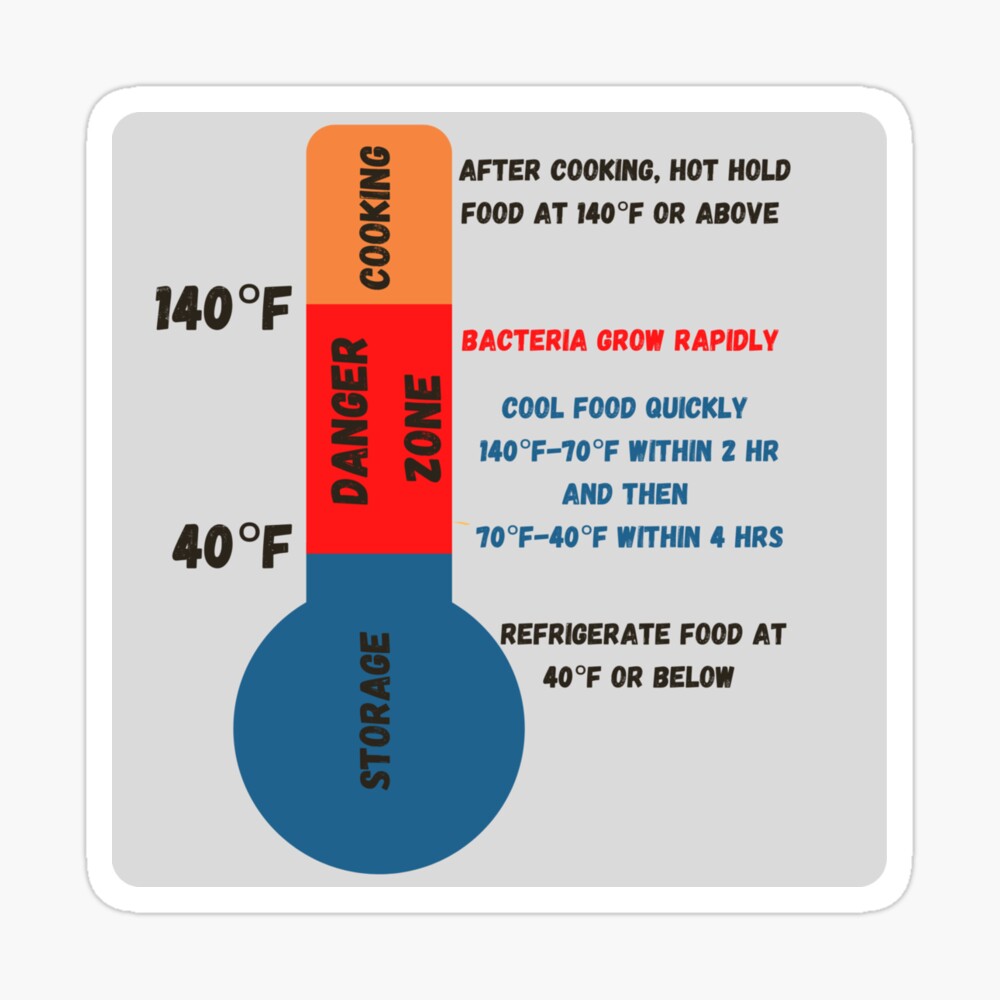 Fridge Thermometer, Food Safety Zone Icon - PSE - Priggen Special  Electronic, 13,09 €