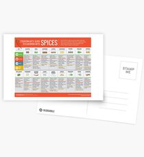 Cook Smarts' Guide to Flavoring with Spices Postcards