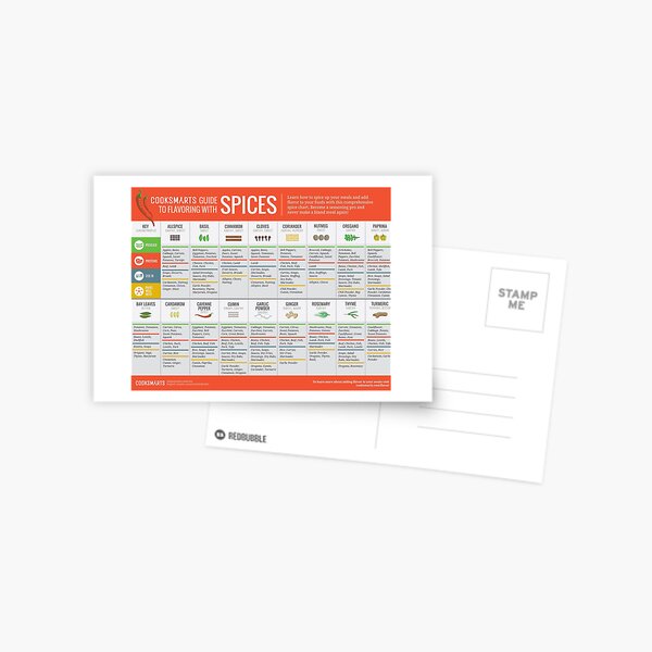 Cook Smarts' Guide to Flavoring with Spices Postcard
