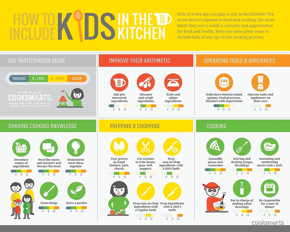 Cook Smarts' How to Involve Kids in the Kitchen Infographic by cooksmarts