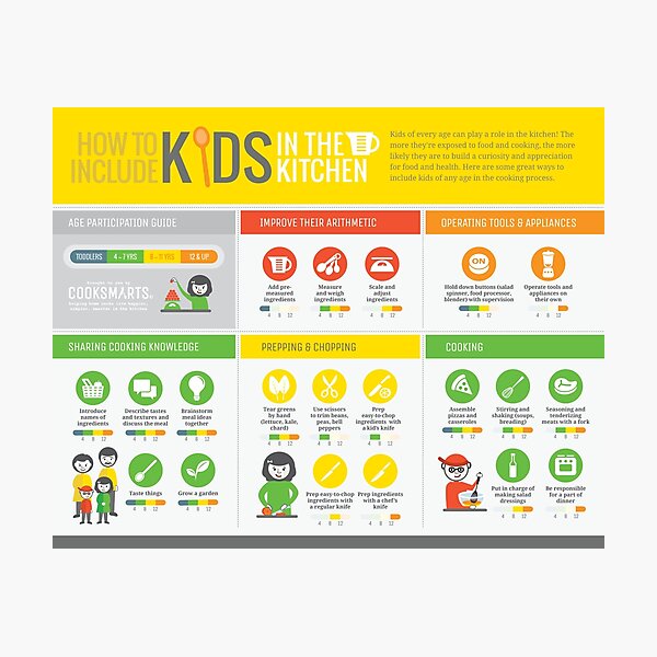 Cook Smarts' How to Involve Kids in the Kitchen Infographic Photographic Print