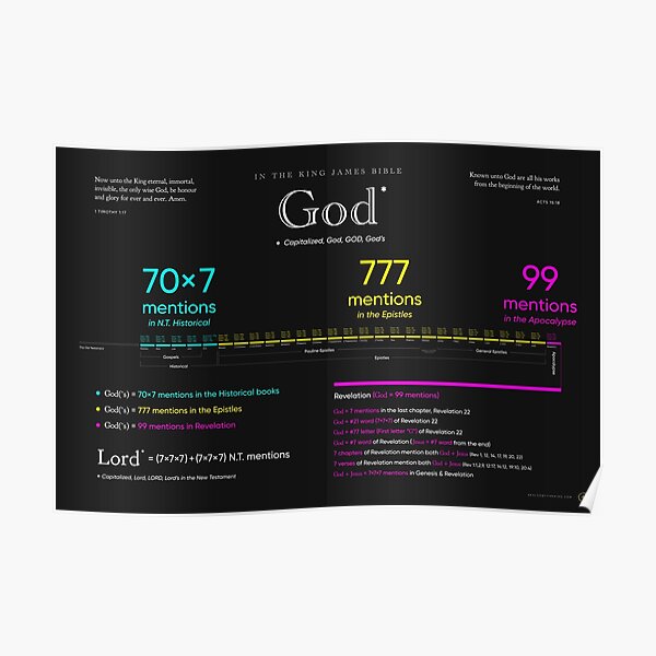 God in the KJB (New Testament) Poster
