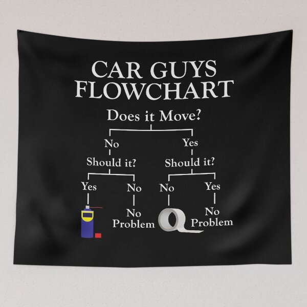 Item preview, Funny Car Guys Flowchart Auto Mechanic Garage designed and sold by abulfaruque.