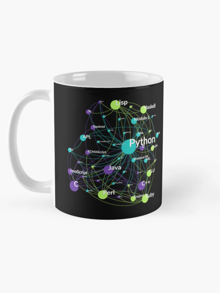 Thumbnail 5 of 6, Coffee Mug, Python Programming Language Influence Network Graph designed and sold by ramiro.