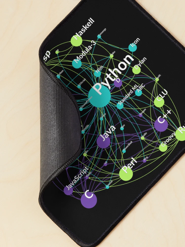 Thumbnail 2 of 5, Mouse Pad, Python Programming Language Influence Network Graph designed and sold by ramiro.
