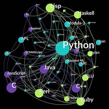 Artwork thumbnail, Python Programming Language Influence Network Graph by ramiro