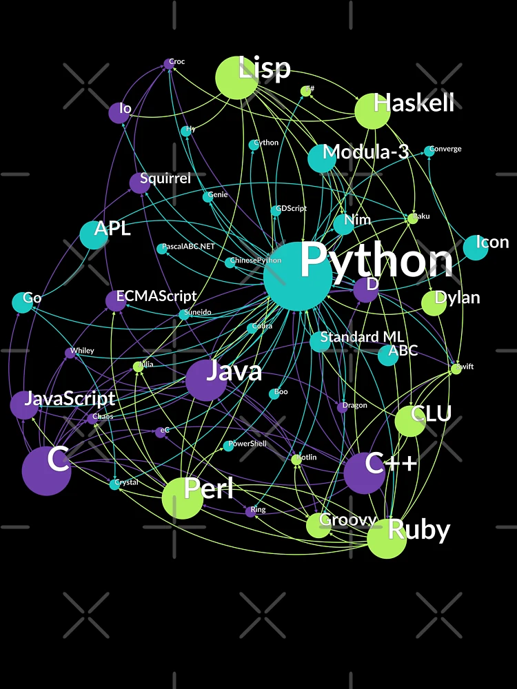 Thumbnail 7 of 7, Oversized T-Shirt, Python Programming Language Influence Network Graph designed and sold by ramiro.