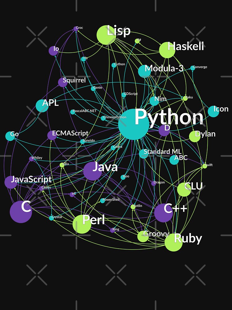 Python Programming Language Influence Network Graph