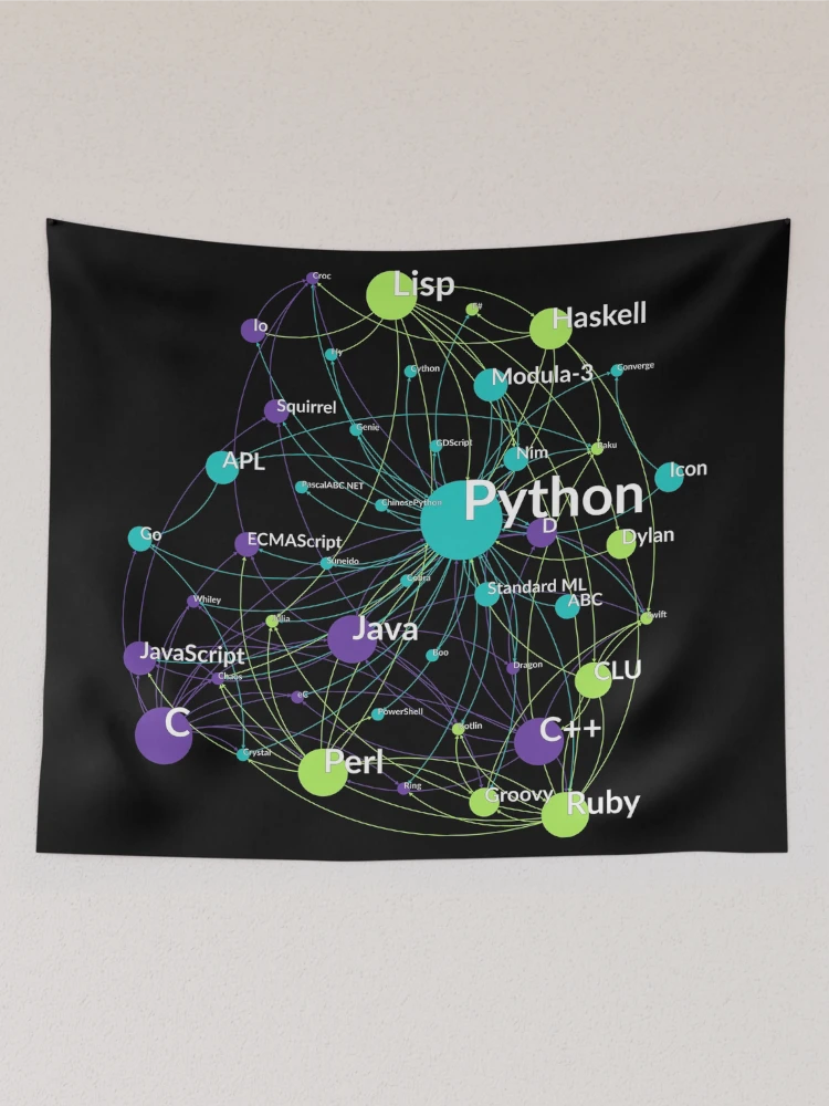 Thumbnail 2 of 3, Tapestry, Python Programming Language Influence Network Graph designed and sold by ramiro.