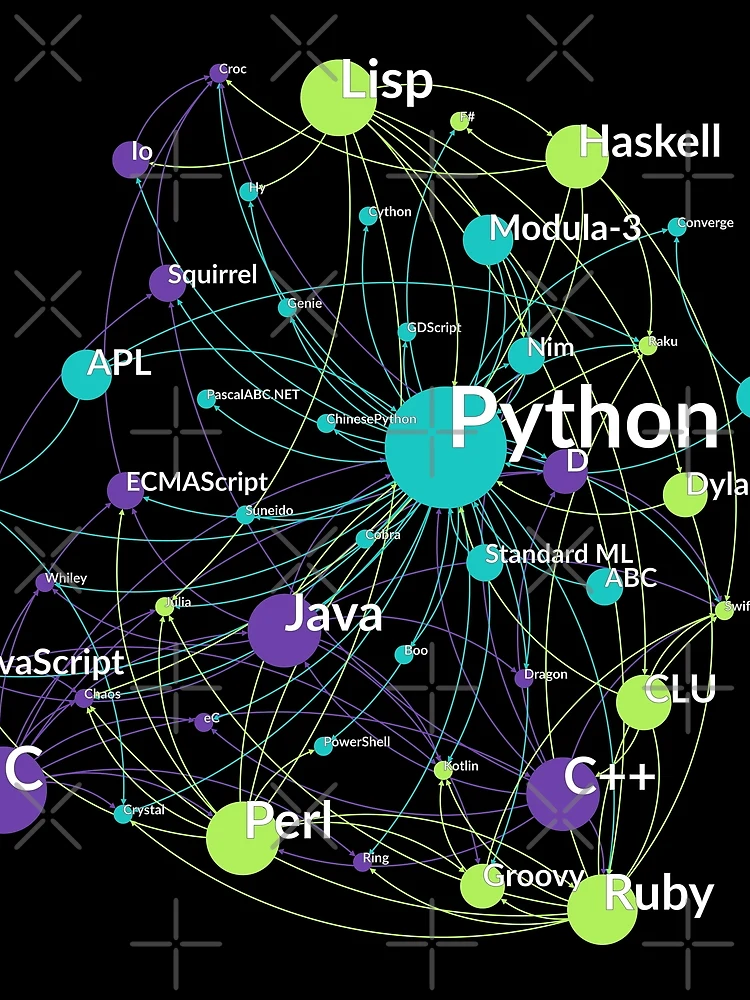 Thumbnail 3 of 3, Scarf, Python Programming Language Influence Network Graph designed and sold by ramiro.