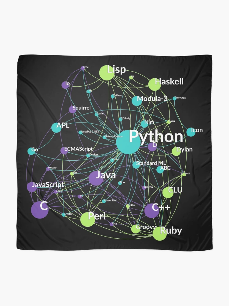 Thumbnail 2 of 3, Scarf, Python Programming Language Influence Network Graph designed and sold by ramiro.