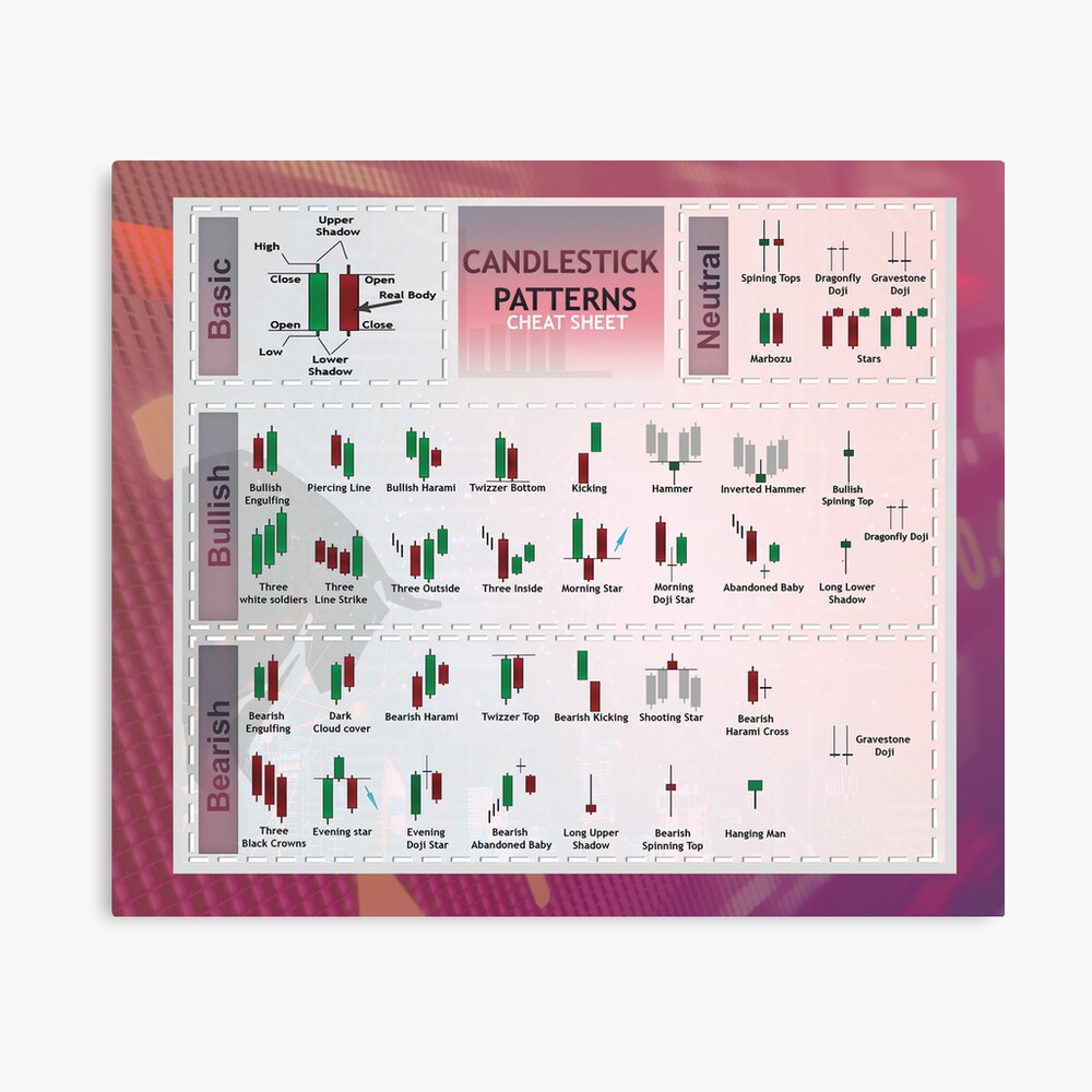 Wallstreet Lovers | Candlestick Patterns | Candlestick Cheat sheet |  Trading patterns | Bitcoin