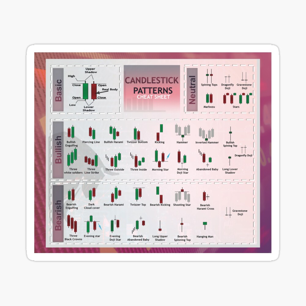 Wallstreet Lovers | Candlestick Patterns | Candlestick Cheat sheet |  Trading patterns | Bitcoin