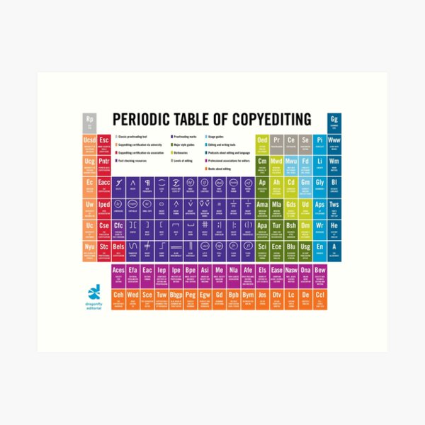 Periodic Table of Copyediting | 2022 Art Print