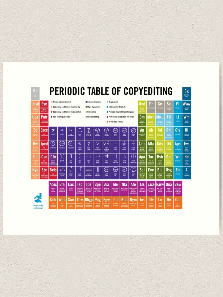 Thumbnail 1 of 3, Art Print, Periodic Table of Copyediting | 2022 designed and sold by samdragonfly99.