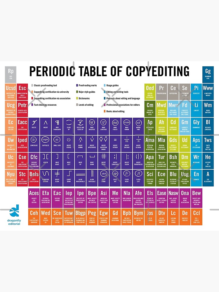 Thumbnail 3 of 3, Art Print, Periodic Table of Copyediting | 2022 designed and sold by samdragonfly99.