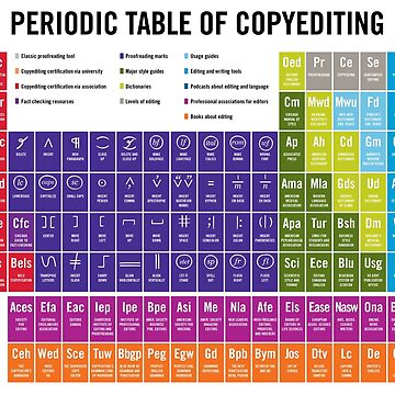 Artwork thumbnail, Periodic Table of Copyediting | 2022 by Dragonfly Editorial