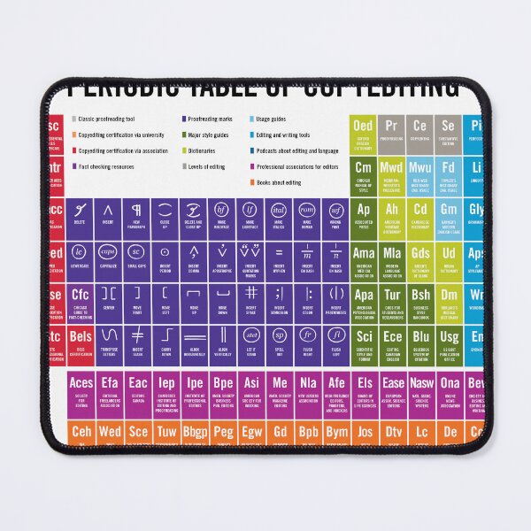 Item preview, Periodic Table of Copyediting  |  2022 designed and sold by Dragonfly Editorial.