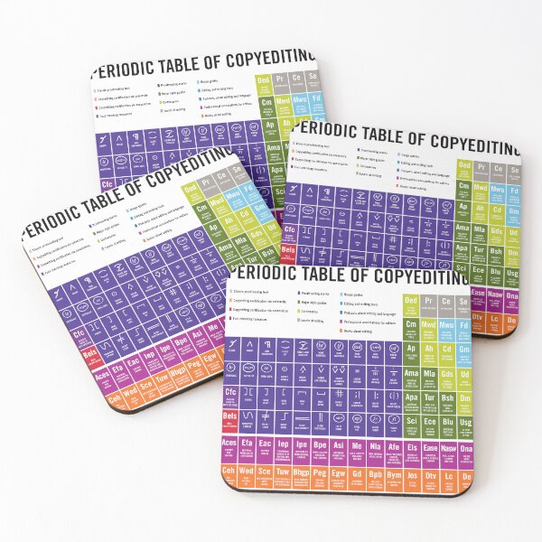 Item preview, Periodic Table of Copyediting  |  2022 designed and sold by Dragonfly Editorial.