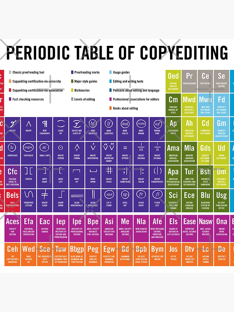 Thumbnail 4 of 4, Pillow, Periodic Table of Copyediting | 2022 designed and sold by samdragonfly99.