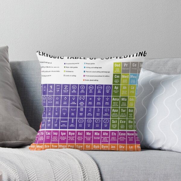 Periodic Table of Copyediting | 2022 Throw Pillow