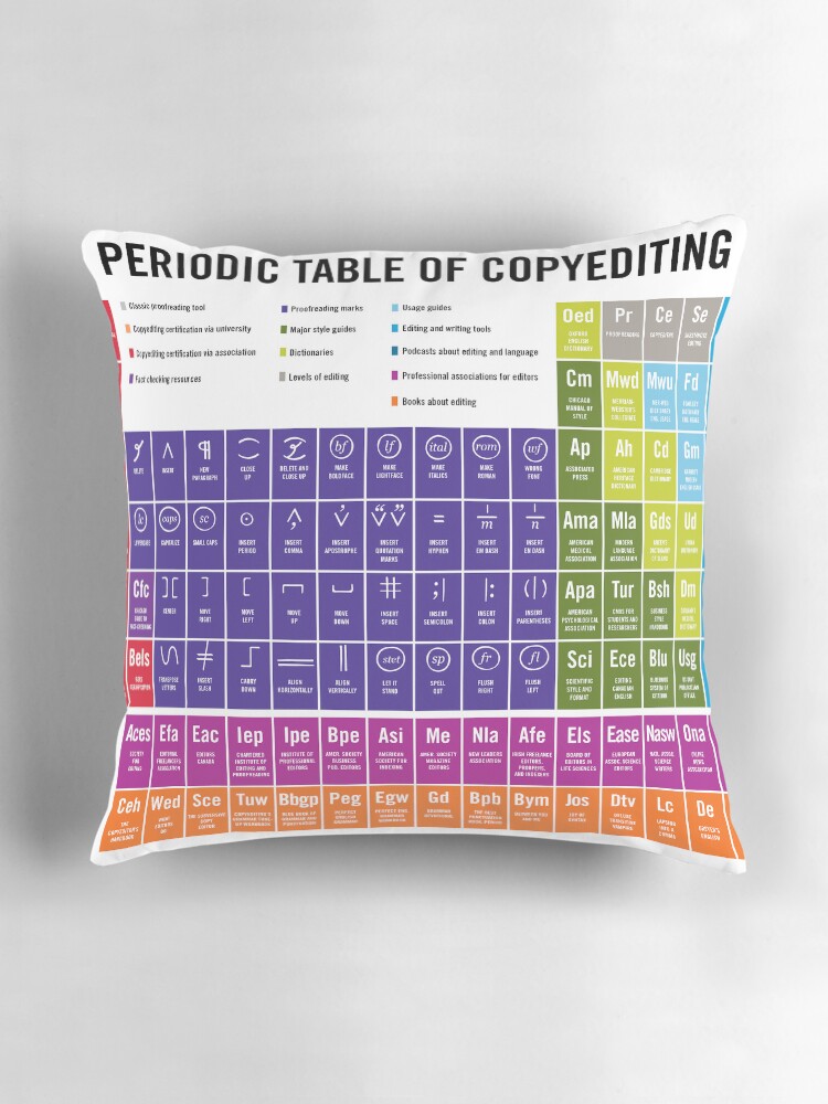 Thumbnail 3 of 4, Pillow, Periodic Table of Copyediting | 2022 designed and sold by samdragonfly99.