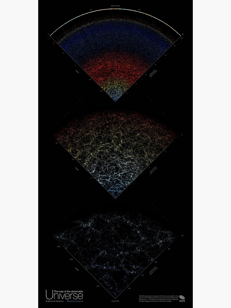 Thumbnail 3 of 3, Poster, Map of the Universe - 3 zoom levels designed and sold by scientific-viz.