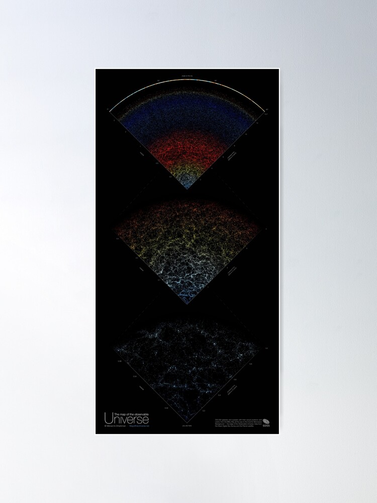 Thumbnail 2 of 3, Poster, Map of the Universe - 3 zoom levels designed and sold by scientific-viz.