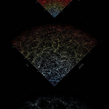 Artwork thumbnail, Map of the Universe - 3 zoom levels by scientific-viz