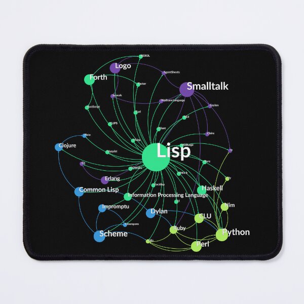 Item preview, Lisp Programming Language Influence Network Graph designed and sold by ramiro.