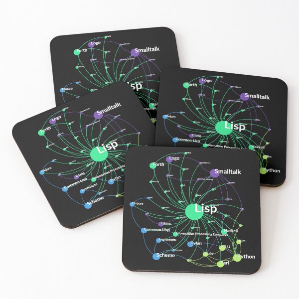Item preview, Lisp Programming Language Influence Network Graph designed and sold by ramiro.