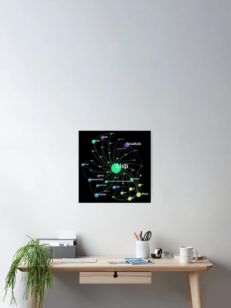 Thumbnail 2 of 3, Poster, Lisp Programming Language Influence Network Graph designed and sold by ramiro.