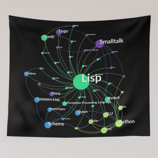 Item preview, Lisp Programming Language Influence Network Graph designed and sold by ramiro.