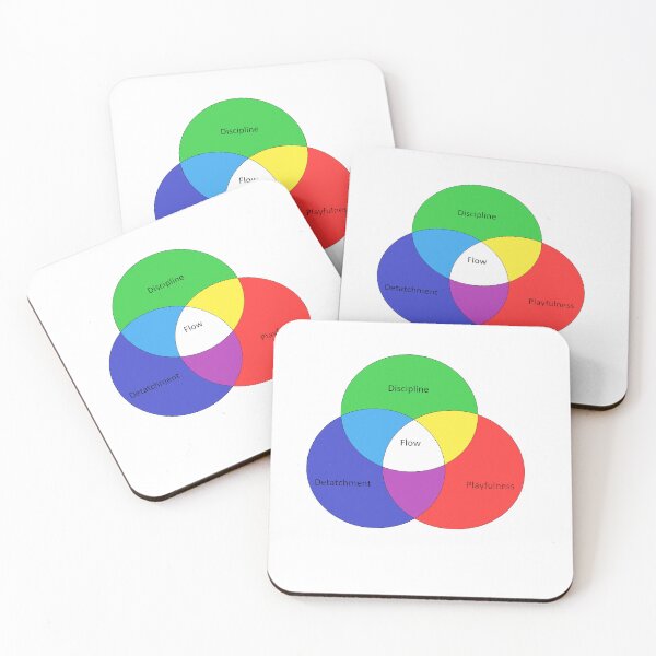 Item preview, Flow designed and sold by Aditya Wanchoo.