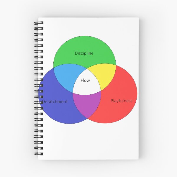 Item preview, Flow designed and sold by Aditya Wanchoo.