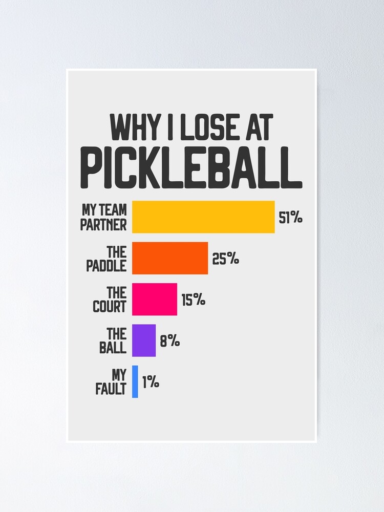 Pickleball players never lose they either win or they learn Poster for  Sale by IrishVeg