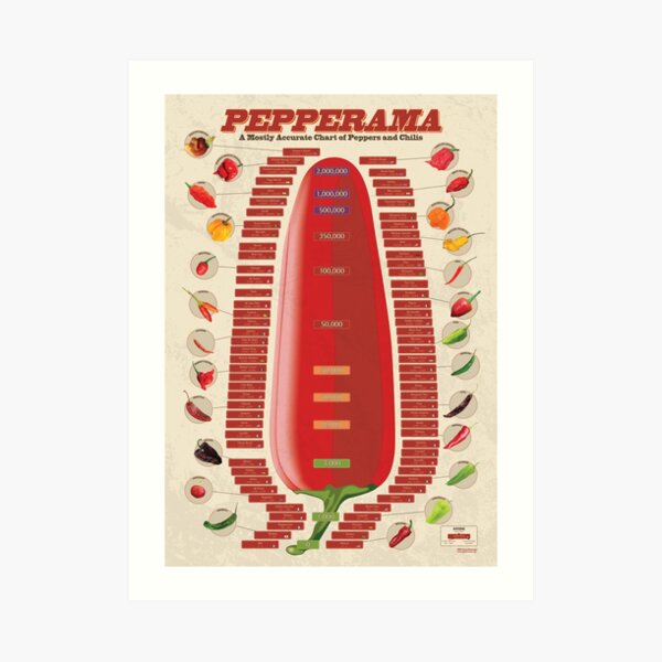 Pepperama Art Print