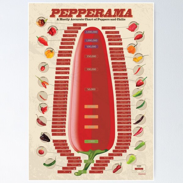 Item preview, Pepperama designed and sold by ghostcraft.