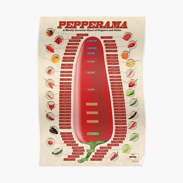 Pepperama Poster